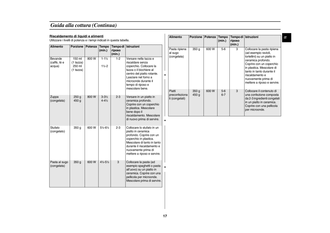 Samsung GR87-S/XET manual Riscaldamento di liquidi e alimenti 