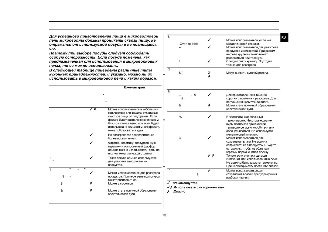 Samsung GR87R-S/SBW, GR87R-S/BWT manual Руководство по выбору посуды 