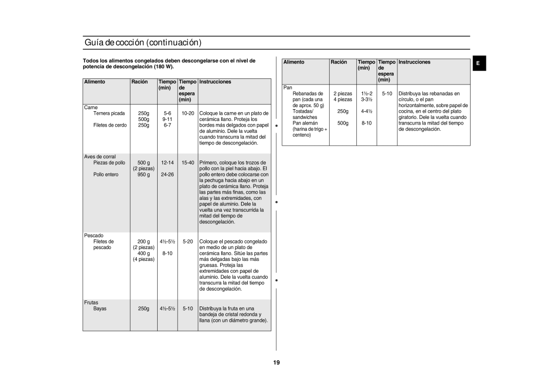 Samsung GR87-S/XEC, GR87/XEC manual Alimento Ración Tiempo Instrucciones Min Espera 