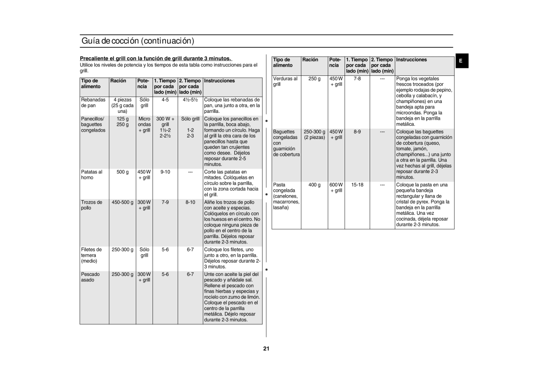 Samsung GR87-S/XEC, GR87/XEC manual Rebanadas 