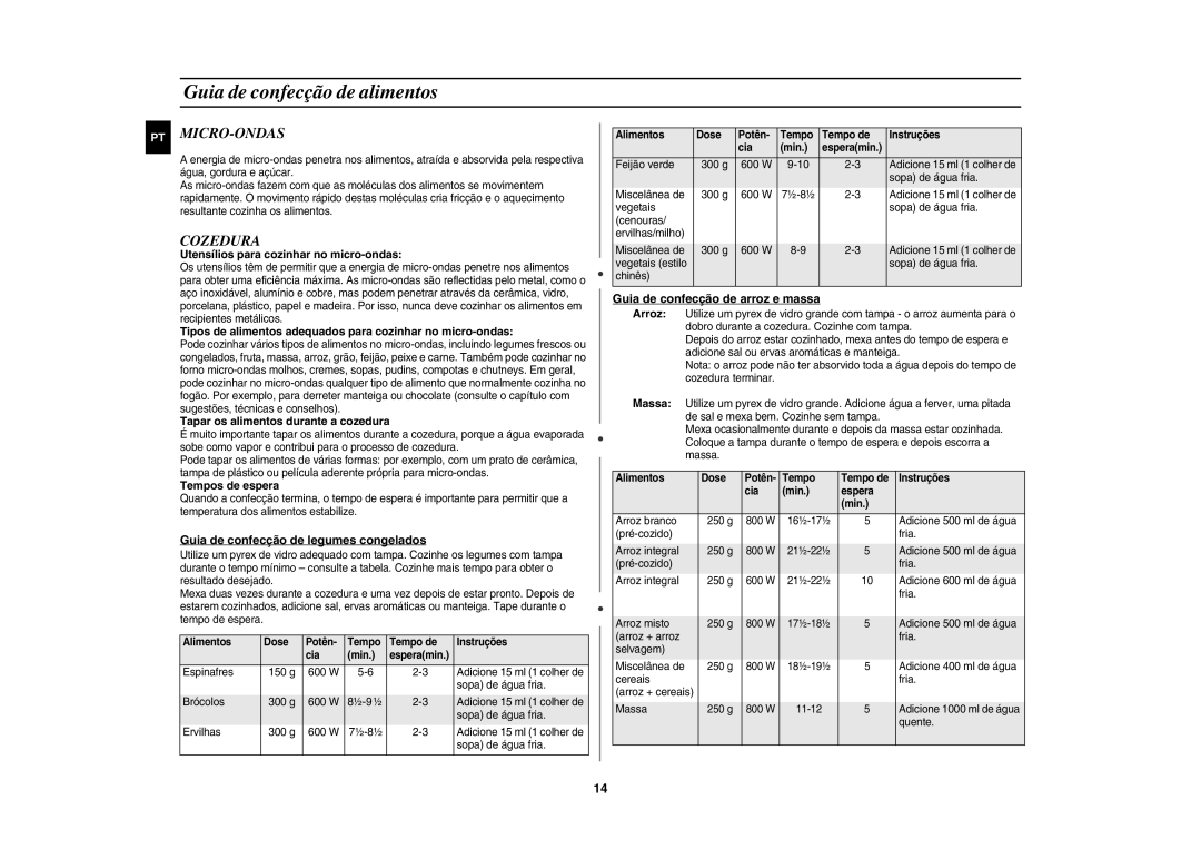 Samsung GR87/XEC, GR87-S/XEC manual Guia de confecção de alimentos, Micro-Ondas, Cozedura 