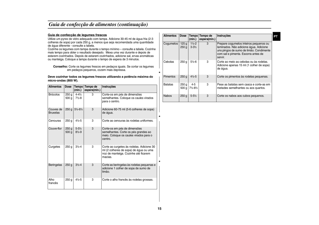 Samsung GR87-S/XEC, GR87/XEC manual Guia de confecção de alimentos continuação, Guia de confecção de legumes frescos 