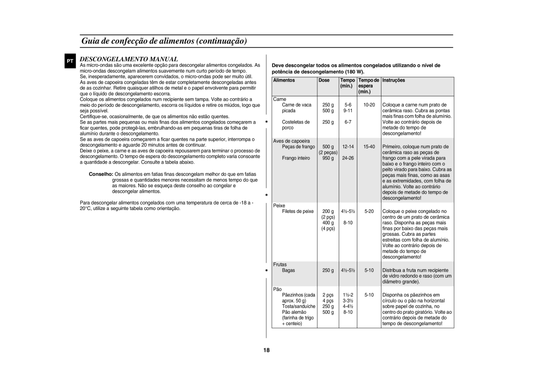 Samsung GR87/XEC, GR87-S/XEC manual Descongelamento Manual, Alimentos Dose Tempo Tempo de Instruções Min Espera 