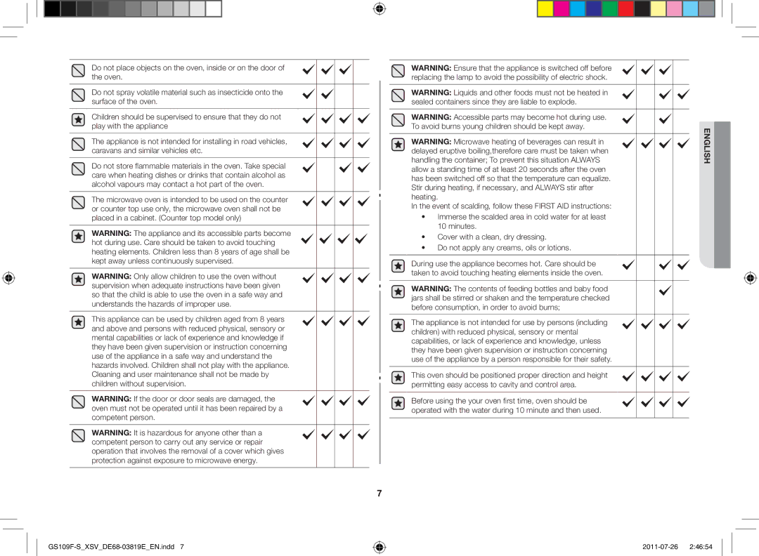 Samsung GS109F-S/XSV manual To avoid burns young children should be kept away 