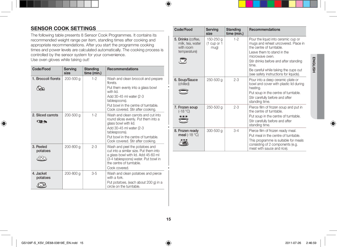 Samsung GS109F-S/XSV manual Sensor cook settings, Code/Food Serving Standing Recommendations Size Time min 