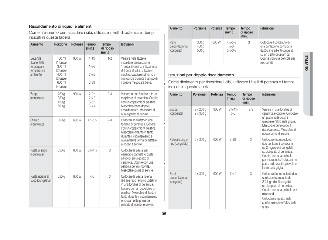 Samsung GS109FE-SS/XET manual Tempo Istruzioni Min Di riposo, Alimento Porzione 