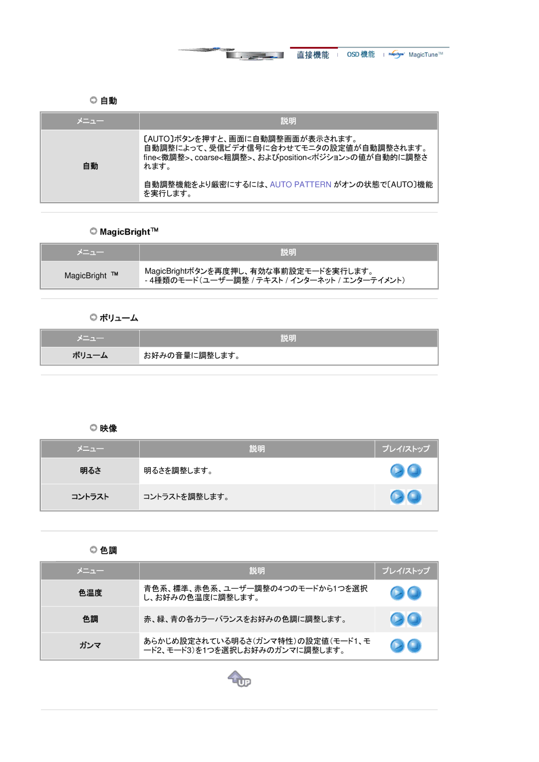 Samsung GS17MSSB/XSJ, GS17MSSS/XSJ, GS17MSSN/XSJ manual お好みの音量に調整します。, 明るさを調整します。, コントラストを調整します。 メニュー プレイ /ストップ 