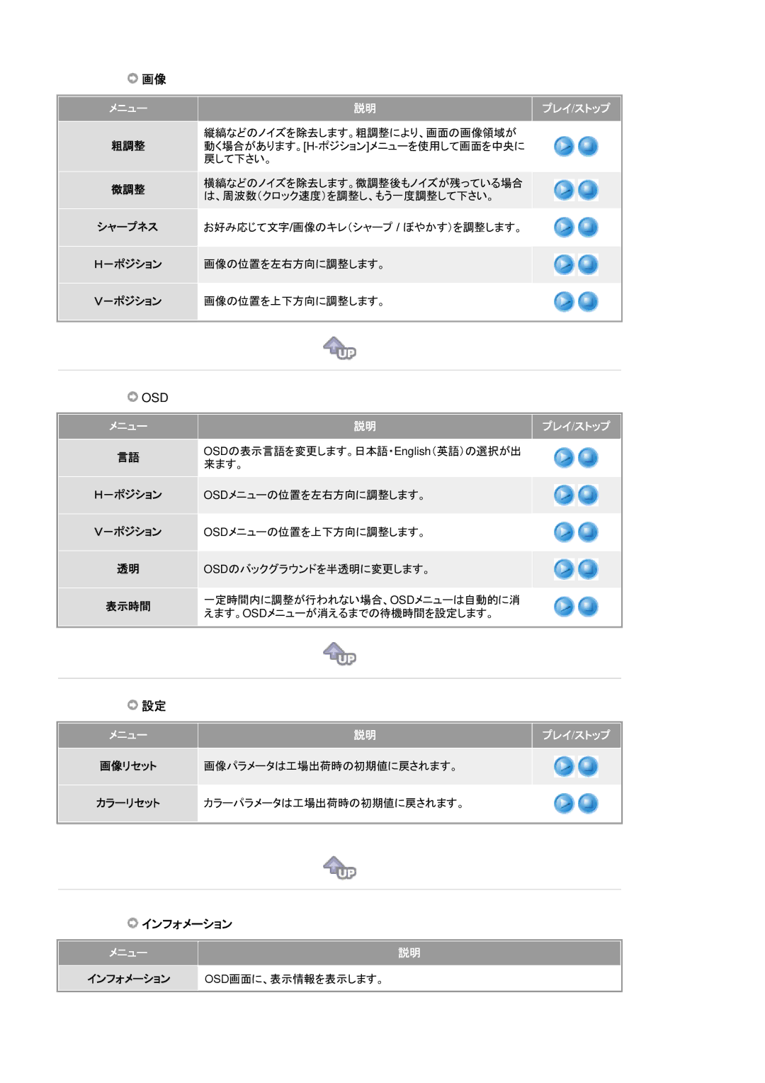 Samsung GS17MSSS/XSJ, GS17MSSB/XSJ, GS17MSSN/XSJ, GS19MSSS/XSJ manual 粗調整 微調整 シャープネス －ポジション, メニュー プレイ/ストップ, メニュー説明プレイ/ストップ 