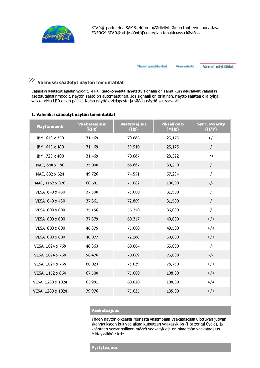 Samsung GS15MSSS/EDC, GS17MSSS/EDC, GS17VSSS/EDC manual Valmiiksi säädetyt näytön toimintatilat 