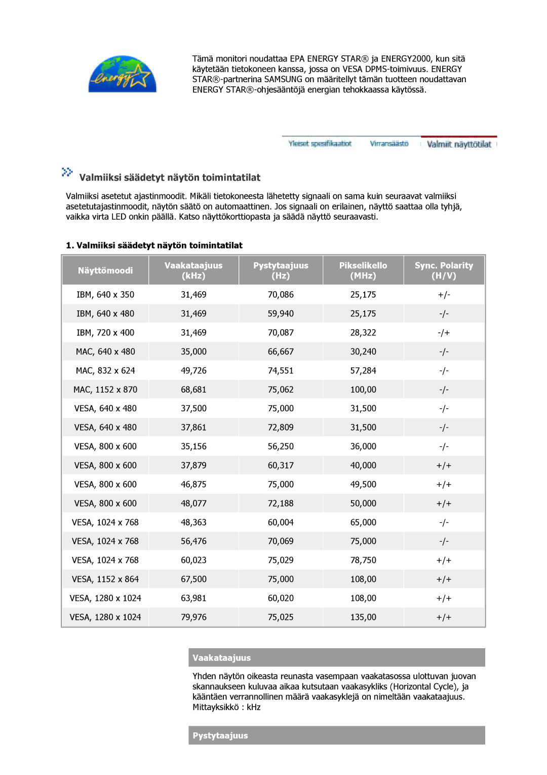 Samsung GS17MSSS/EDC, GS15MSSS/EDC, GS17VSSS/EDC manual Valmiiksi säädetyt näytön toimintatilat 