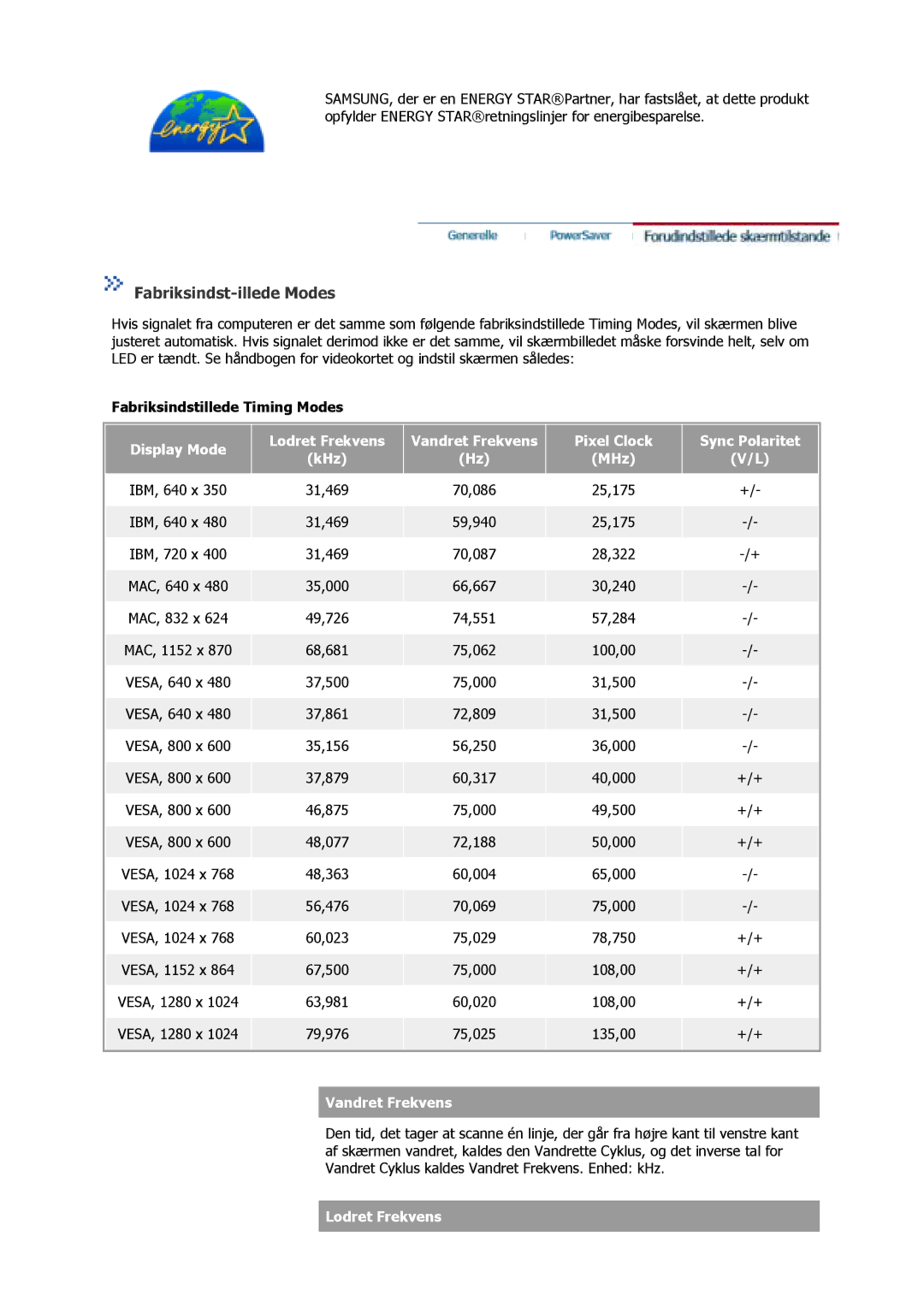 Samsung GS15MSSS/EDC, GS17MSSS/EDC, GS17VSSS/EDC manual Fabriksindst-illede Modes, Fabriksindstillede Timing Modes 