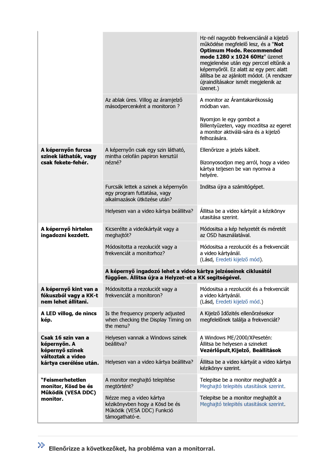 Samsung GS17VSSS/EDC, GS17MSSS/EDC, GS15MSSS/EDC, GS19MSSS/EDC manual Ellenőrizze a következőket, ha probléma van a monitorral 