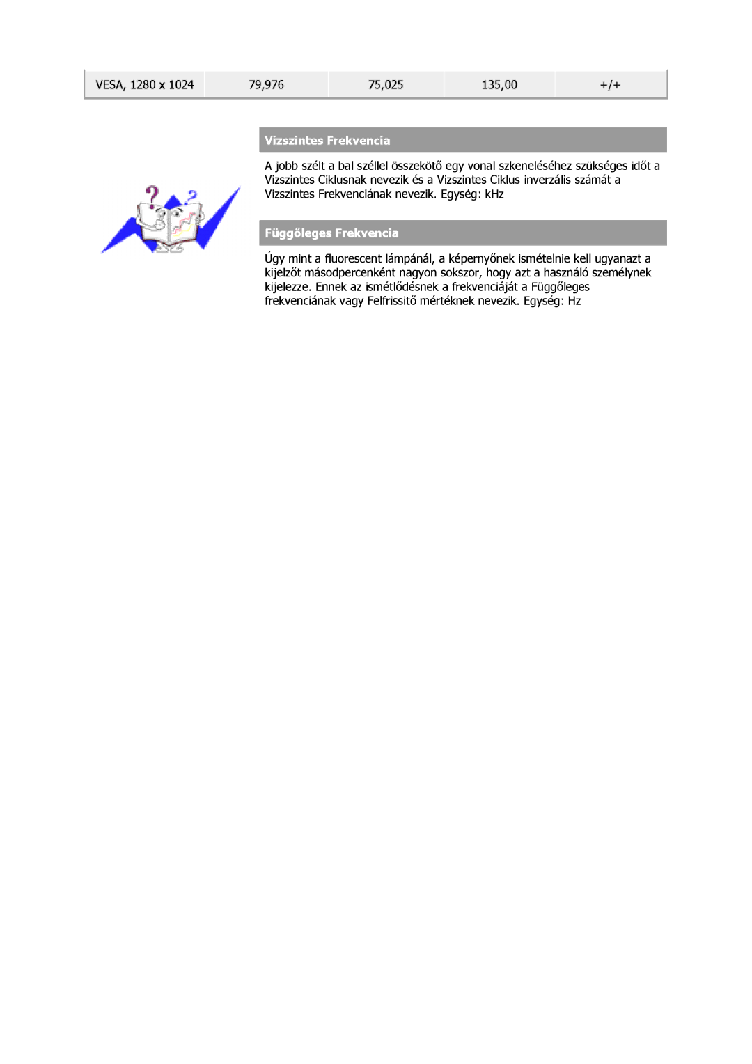 Samsung GS15MSSS/EDC, GS17MSSS/EDC, GS19MSSS/EDC, GS17VSSS/EDC, GS17VSSN/EDC, GS17CSSS/EDC manual Vizszintes Frekvencia 