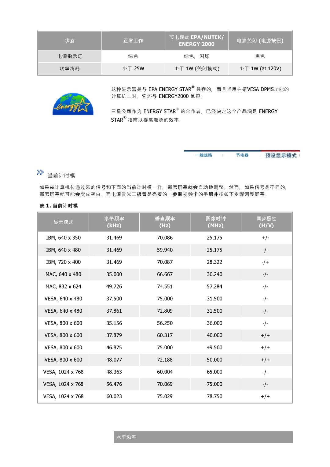 Samsung GS17VSSS/EDC, GS17MSSS/EDC, GS15MSSS/EDC, GS19MSSS/EDC, GS17VSSN/EDC, GS17CSSS/EDC manual 显示模低 水水视分 垂垂视分 图像时时 