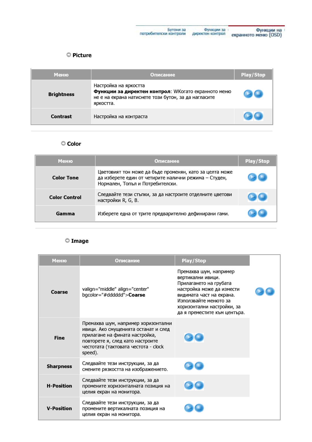 Samsung GS19MSSS/EDC Меню, Brightness, Описание Play/Stop, Color Tone Color Control Gamma, Coarse Fine Sharpness Position 