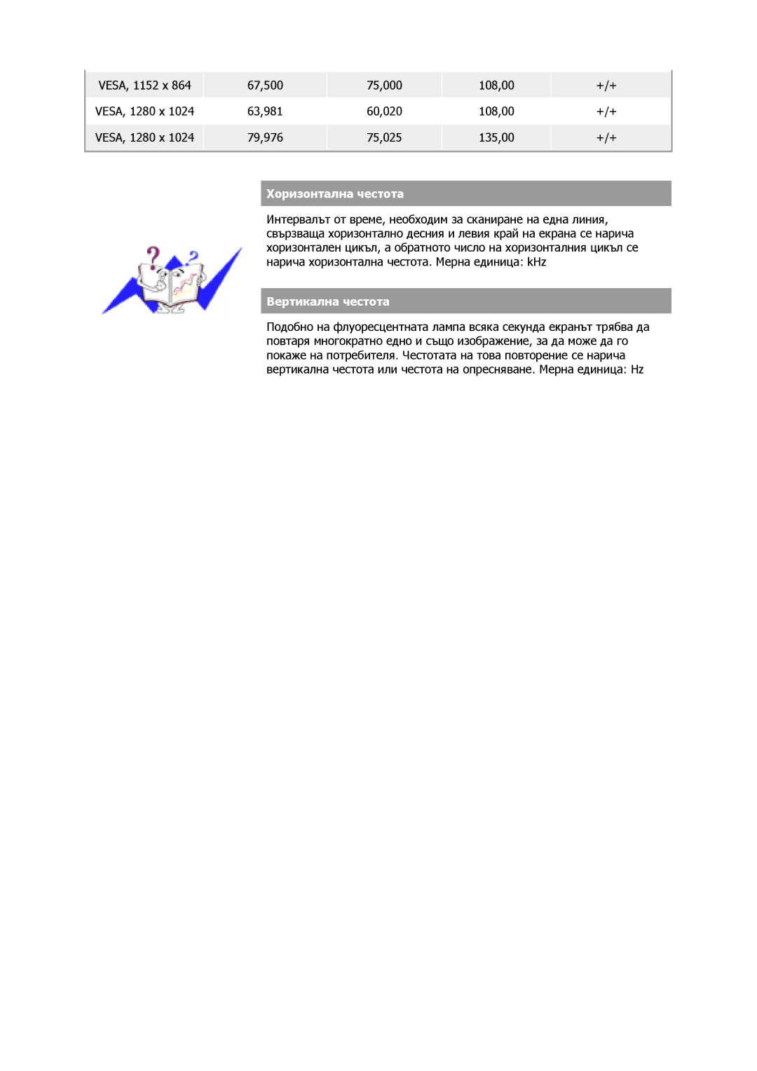 Samsung GY15VSSB/SAI, GS17MSSS/EDC, GS15MSSS/EDC, GS19MSSS/EDC, GS17VSSS/EDC manual Хоризонтална честота, Вертикална честота 