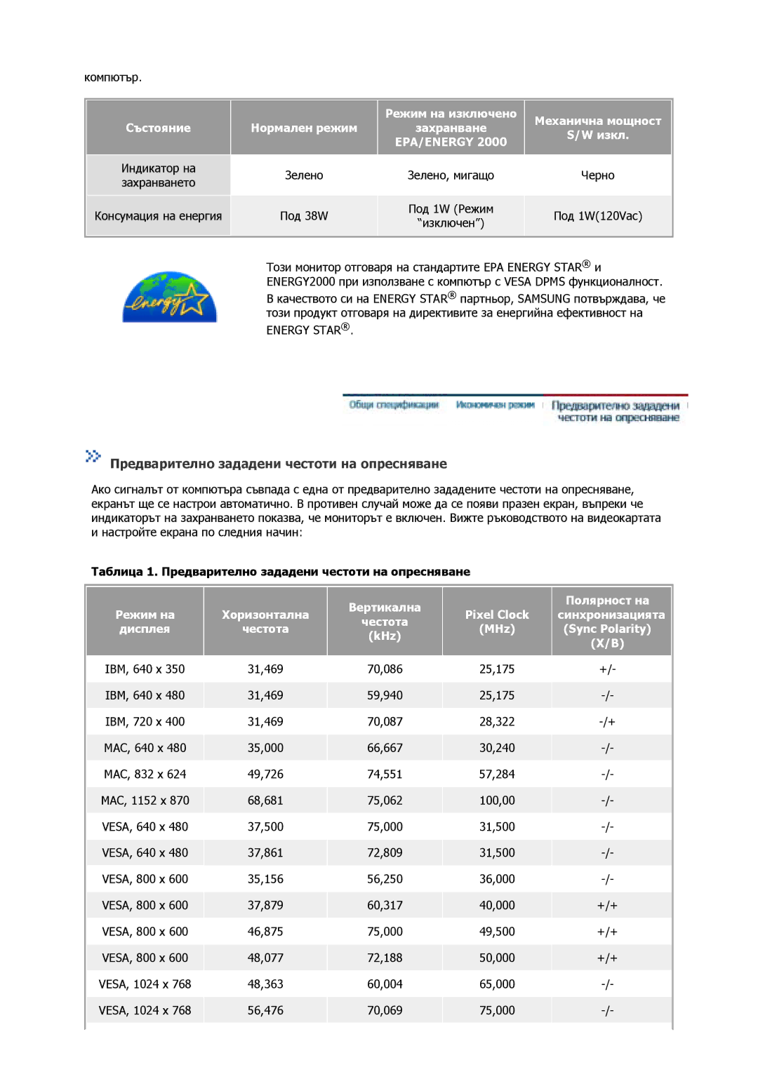 Samsung GS17VSSS/EDC, GS17MSSS/EDC, GS15MSSS/EDC, GS19MSSS/EDC, GY15VSSB/SAI Предварително зададени честоти на опресняване 