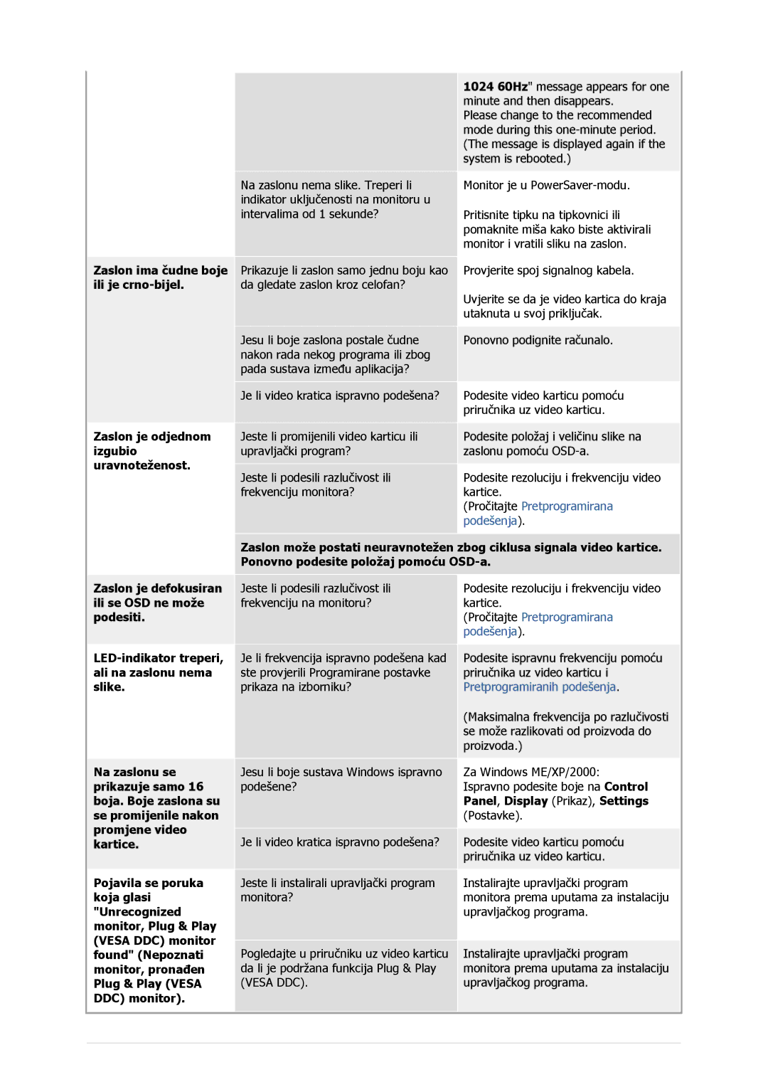 Samsung GS17VSSS/EDC Zaslon ima čudne boje, Ili je crno-bijel, Zaslon je odjednom, Izgubio, Uravnoteženost, DDC monitor 