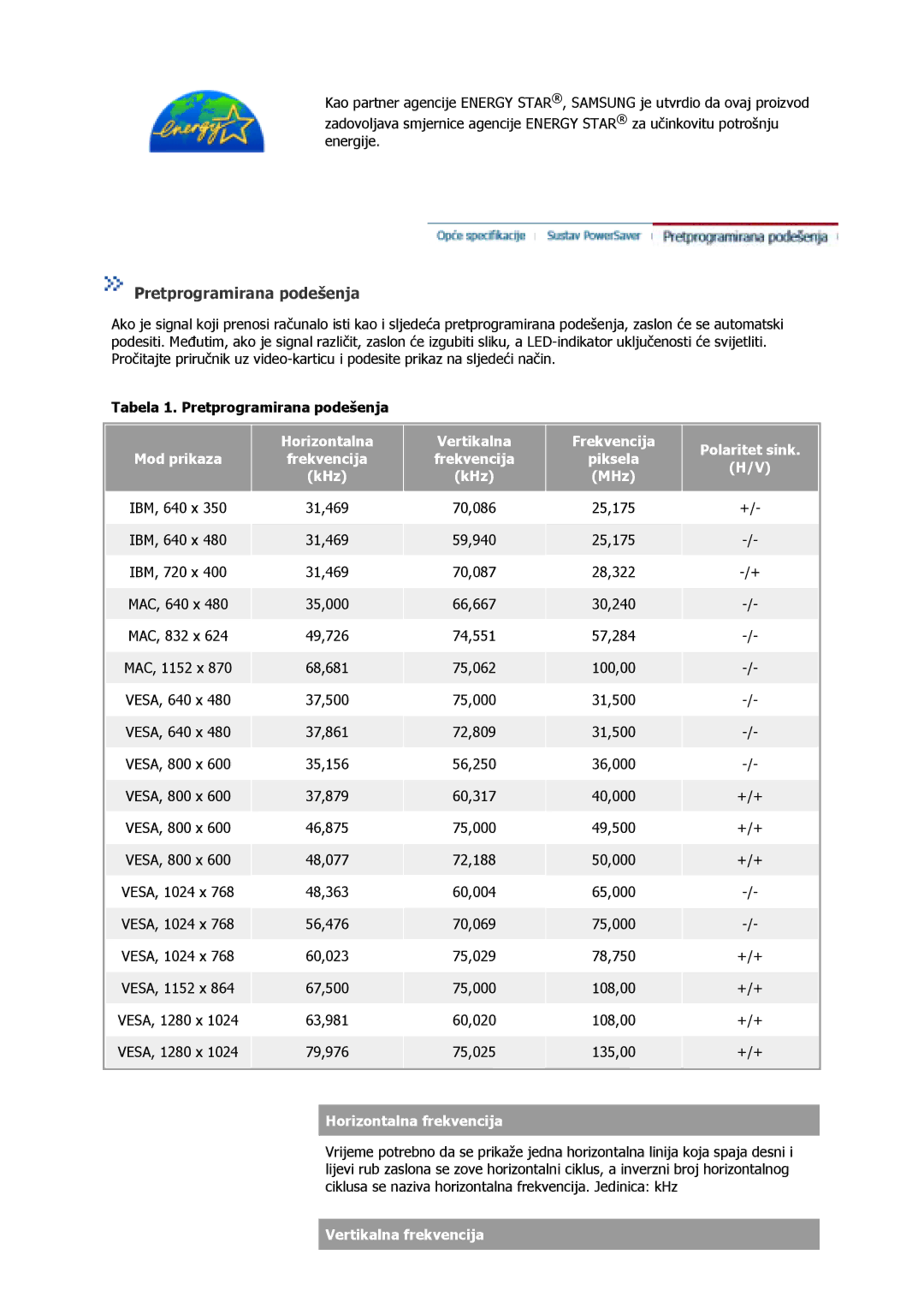 Samsung GS17MSSS/EDC, GS15MSSS/EDC, GS19MSSS/EDC, GS17VSSS/EDC manual Tabela 1. Pretprogramirana podešenja 