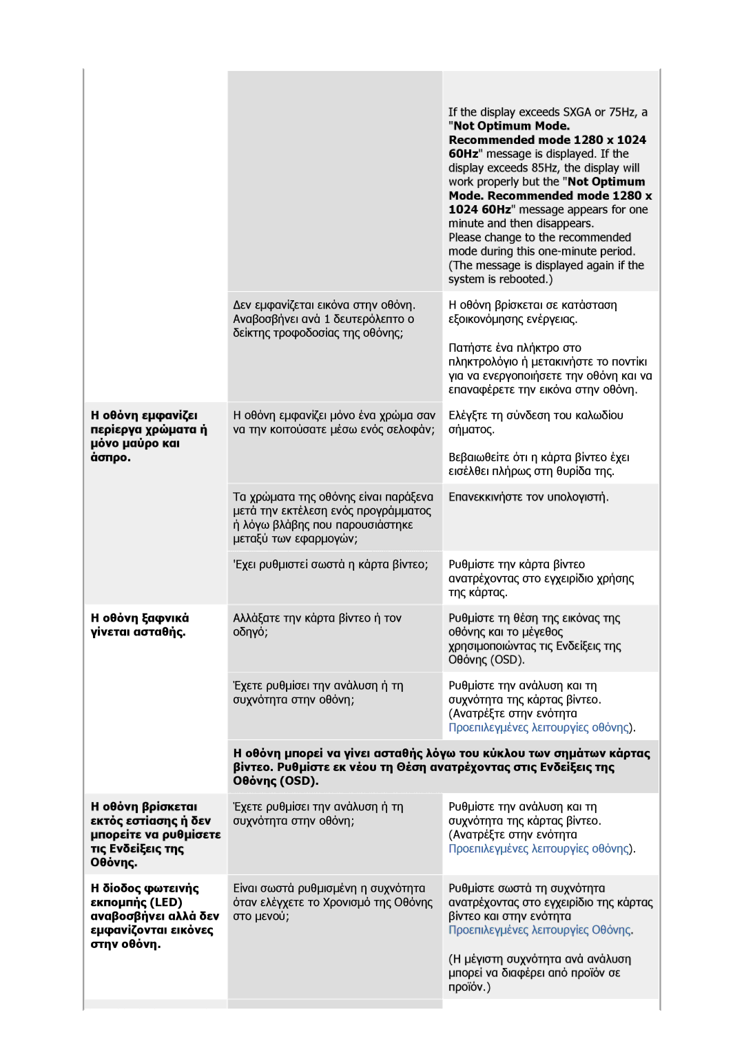 Samsung GS17CSSS/EDC Οθόνη εµφανίζει περίεργα χρώµατα ή µόνο µαύρο και άσπρο, Not Optimum Mode, Recommended mode 1280 x 