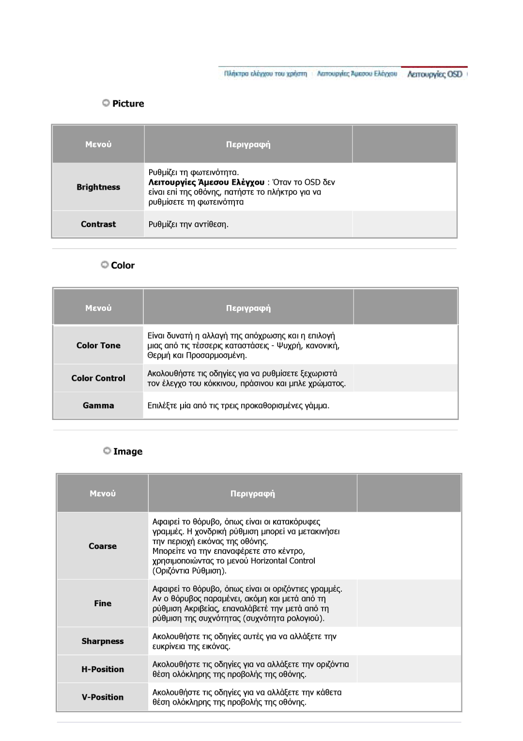 Samsung GS17VSSS/EDC, GS17CSSS/EDC manual Brightness, Coarse Fine Sharpness Position 