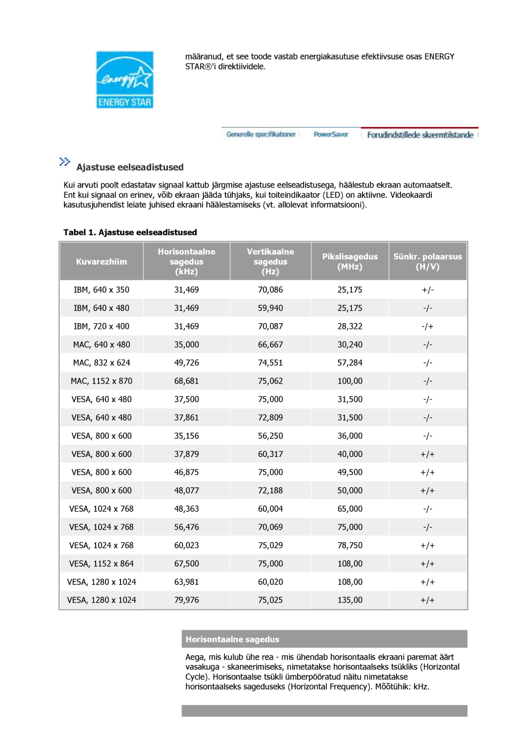 Samsung GS17VSSS/EDC, GS17VSSN/EDC, GS17CSSS/EDC manual Tabel 1. Ajastuse eelseadistused, Horisontaalne sagedus 