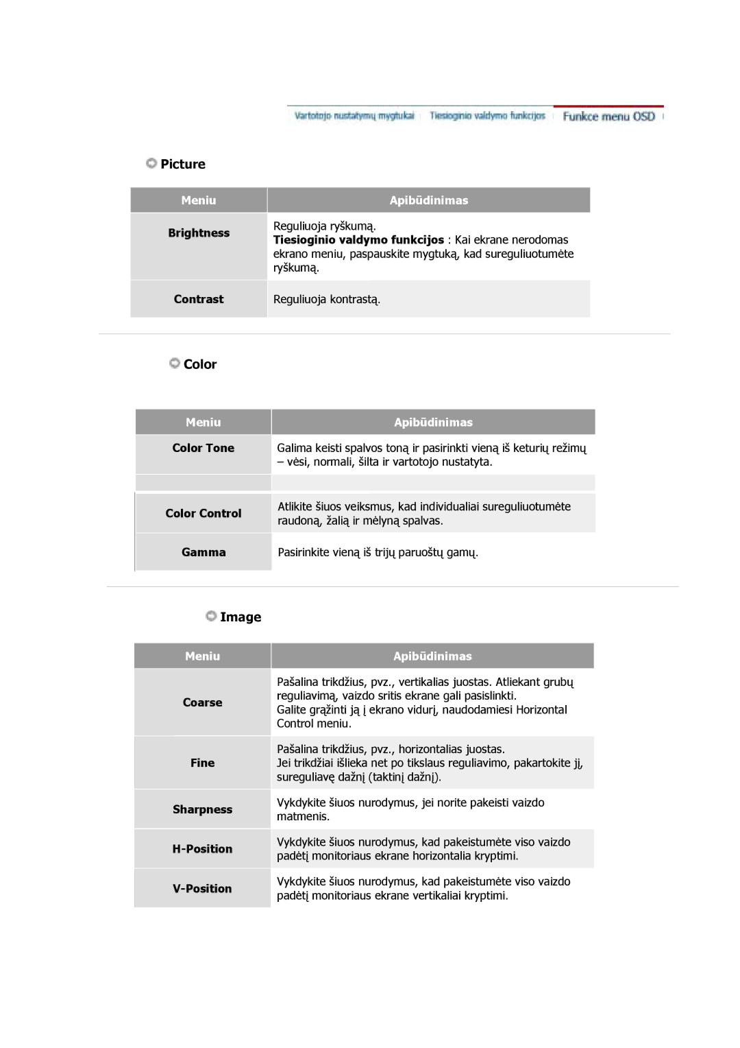 Samsung GS17CSSS/EDC manual Meniu, Brightness Contrast, Color Tone Color Control Gamma, Coarse Fine Sharpness Position 