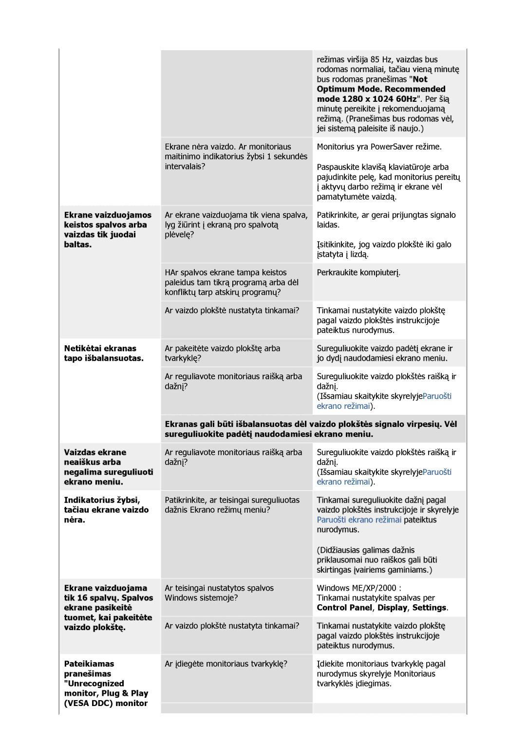 Samsung GS17CSSS/EDC, GS17VSSS/EDC, GS17VSSN/EDC manual Netikėtai ekranas tapo išbalansuotas 