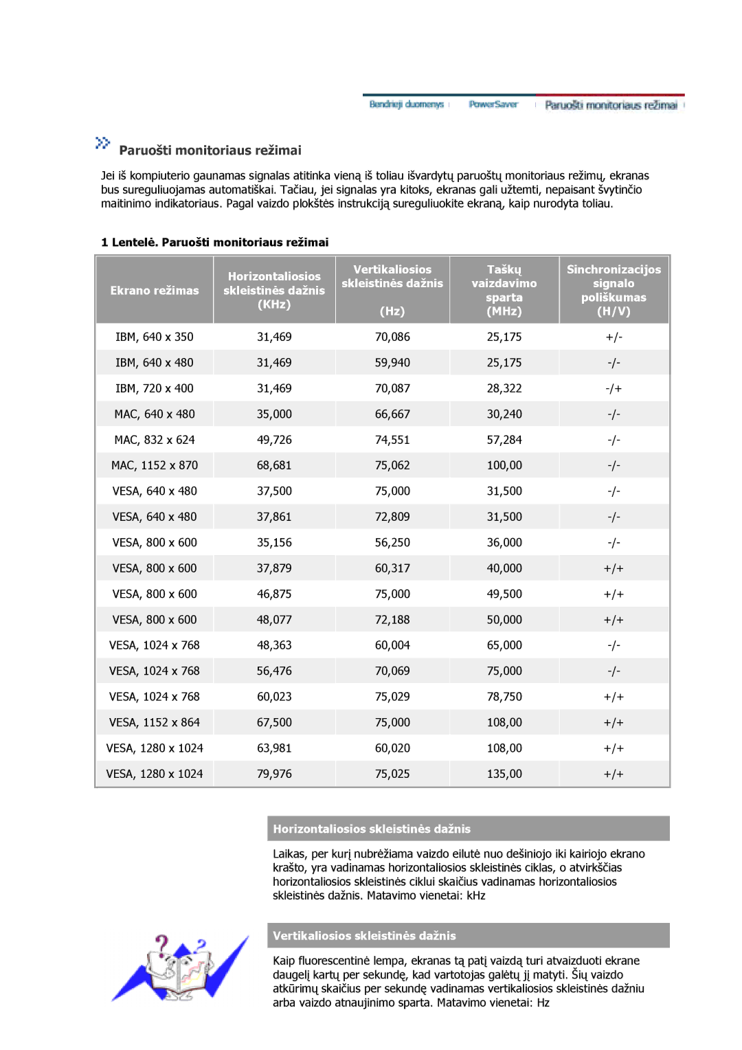 Samsung GS17CSSS/EDC, GS17VSSS/EDC manual Lentelė. Paruošti monitoriaus režimai, Horizontaliosios skleistinės dažnis 