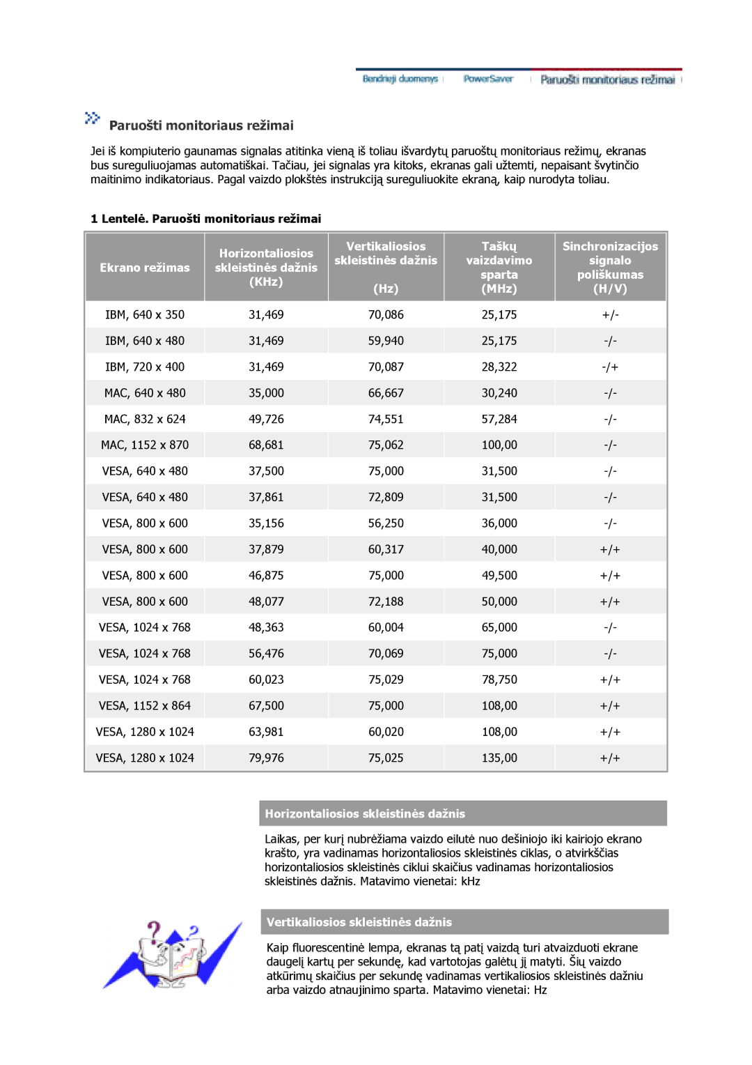 Samsung GS17VSSS/EDC, GS17VSSN/EDC, GS17CSSS/EDC manual Paruošti monitoriaus režimai 