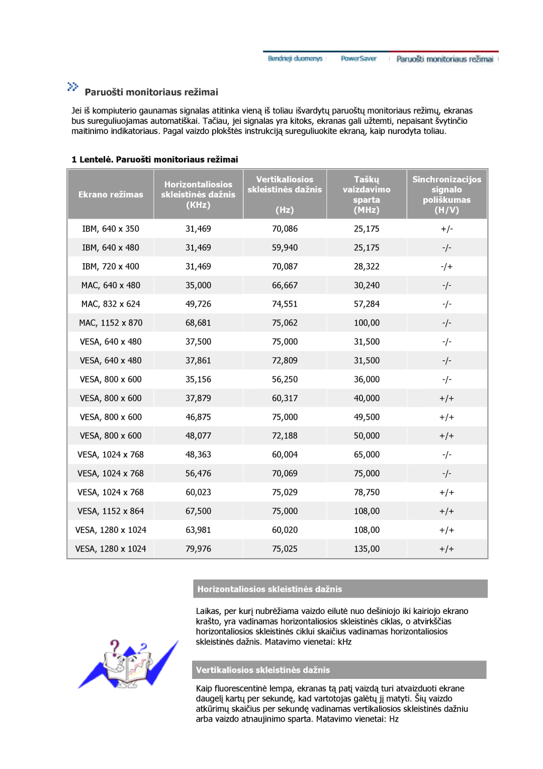 Samsung GS17CSSS/EDC, GS17VSSS/EDC, GS17VSSN/EDC manual Paruošti monitoriaus režimai 