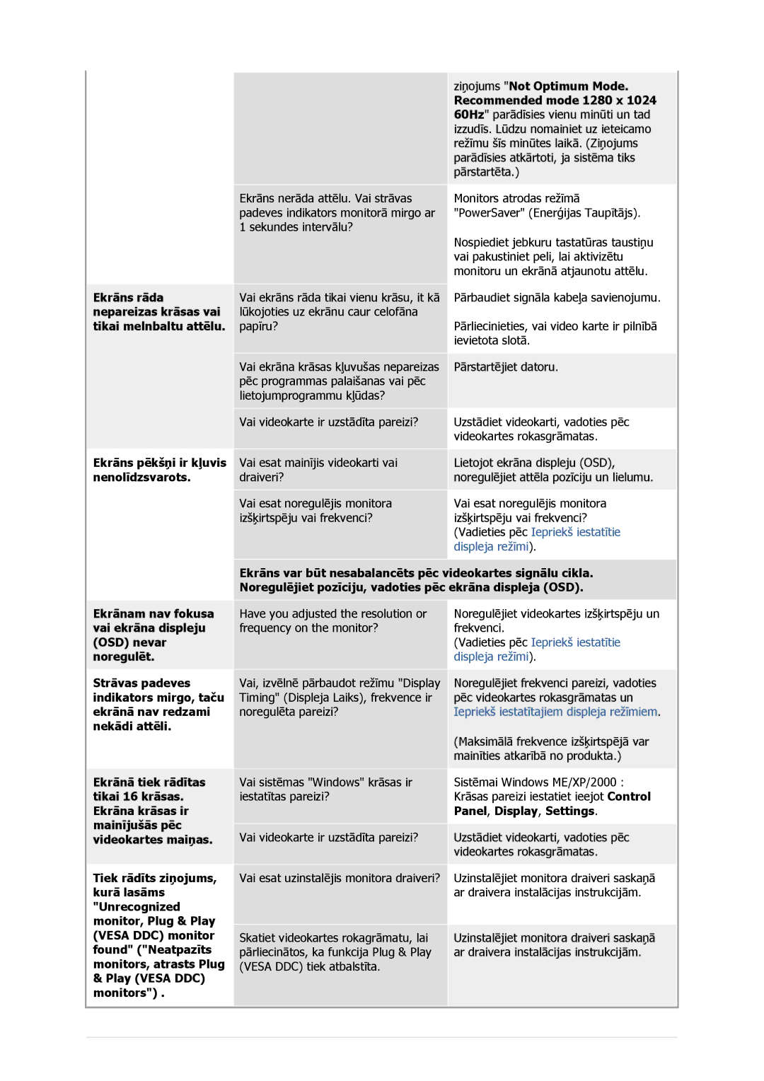 Samsung GS17CSSS/EDC Ekrāns rāda nepareizas krāsas vai tikai melnbaltu attēlu, Ekrāns pēkšņi ir kļuvis nenolīdzsvarots 