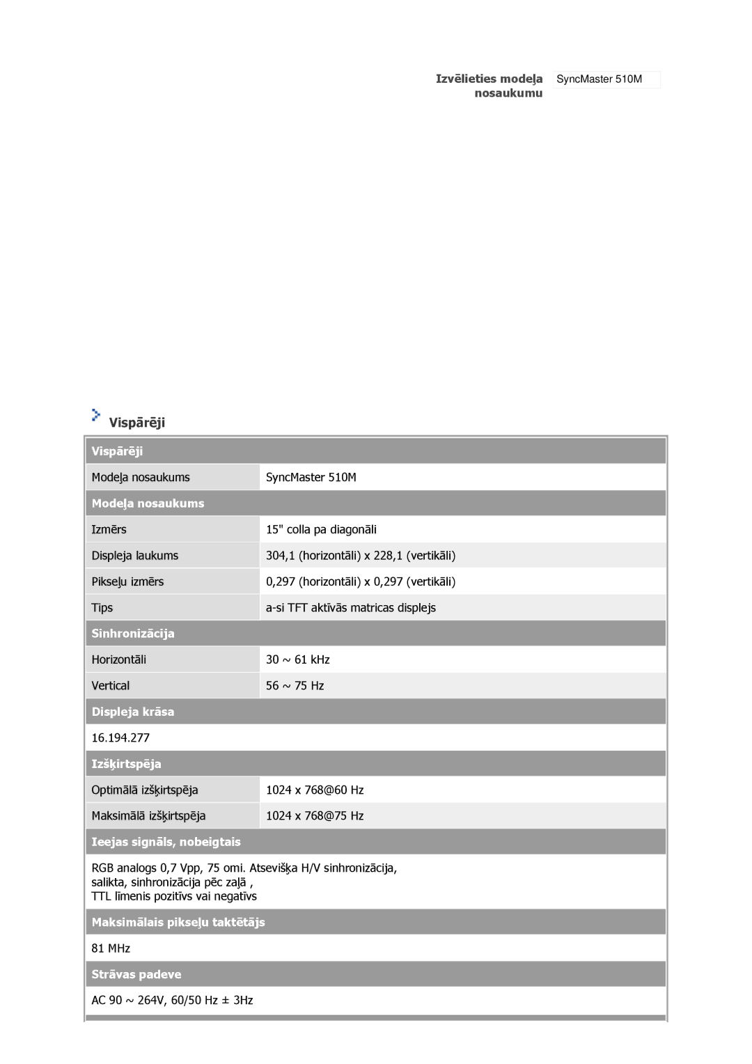 Samsung GS17VSSN/EDC, GS17VSSS/EDC, GS17CSSS/EDC manual Modeļa nosaukums SyncMaster 510M 