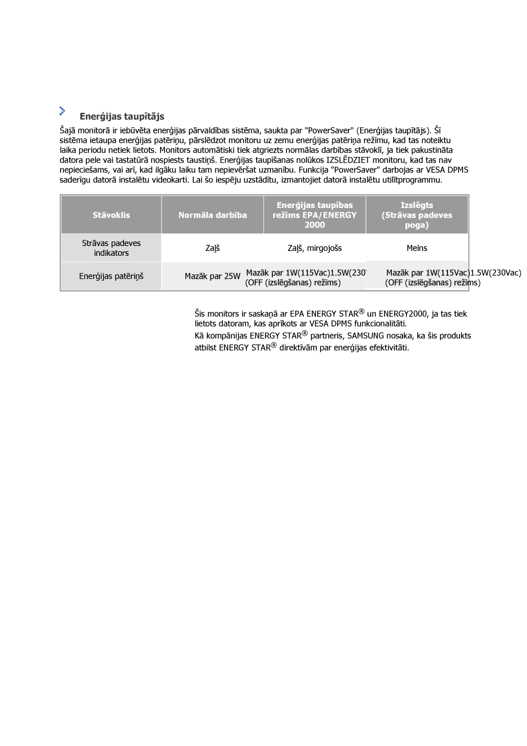 Samsung GS17VSSS/EDC, GS17VSSN/EDC, GS17CSSS/EDC manual Off 