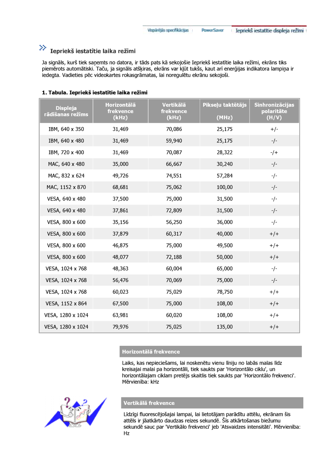 Samsung GS17VSSS/EDC, GS17VSSN/EDC, GS17CSSS/EDC manual Iepriekš iestatītie laika režīmi 