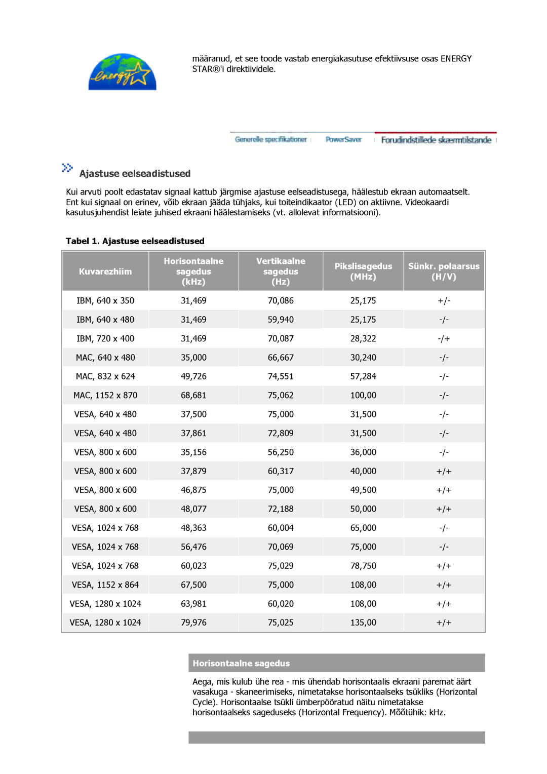 Samsung GS17VSSS/EDC, GS17VSSN/EDC, GS17CSSS/EDC manual Tabel 1. Ajastuse eelseadistused, Horisontaalne sagedus 