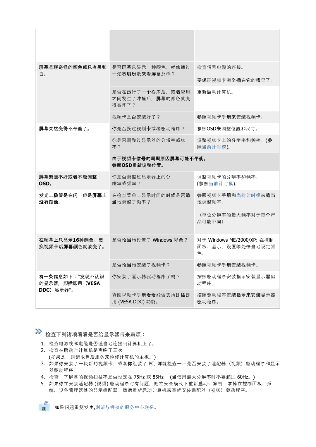 Samsung GS17VSSN/EDC, GS17VSSS/EDC, GS17CSSS/EDC manual 检查用下诸诸看看自自给开示示带来麻烦： 