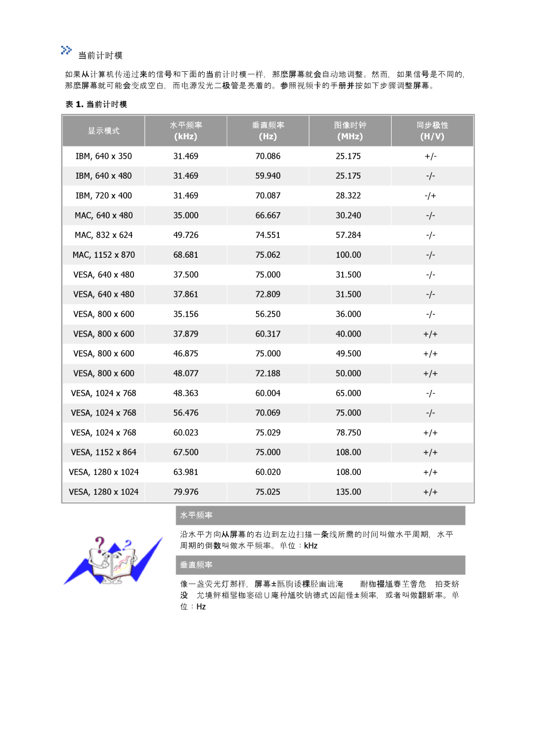 Samsung GS17VSSN/EDC, GS17VSSS/EDC, GS17CSSS/EDC manual 当前计时模 