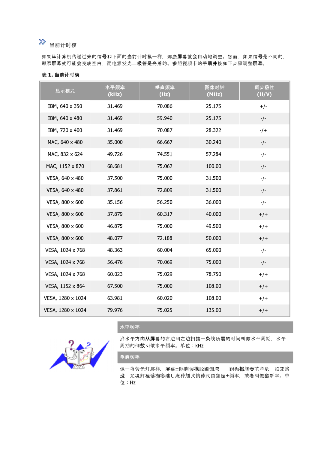 Samsung GS17CSSS/EDC, GS17VSSS/EDC, GS17VSSN/EDC manual 当前计时模 