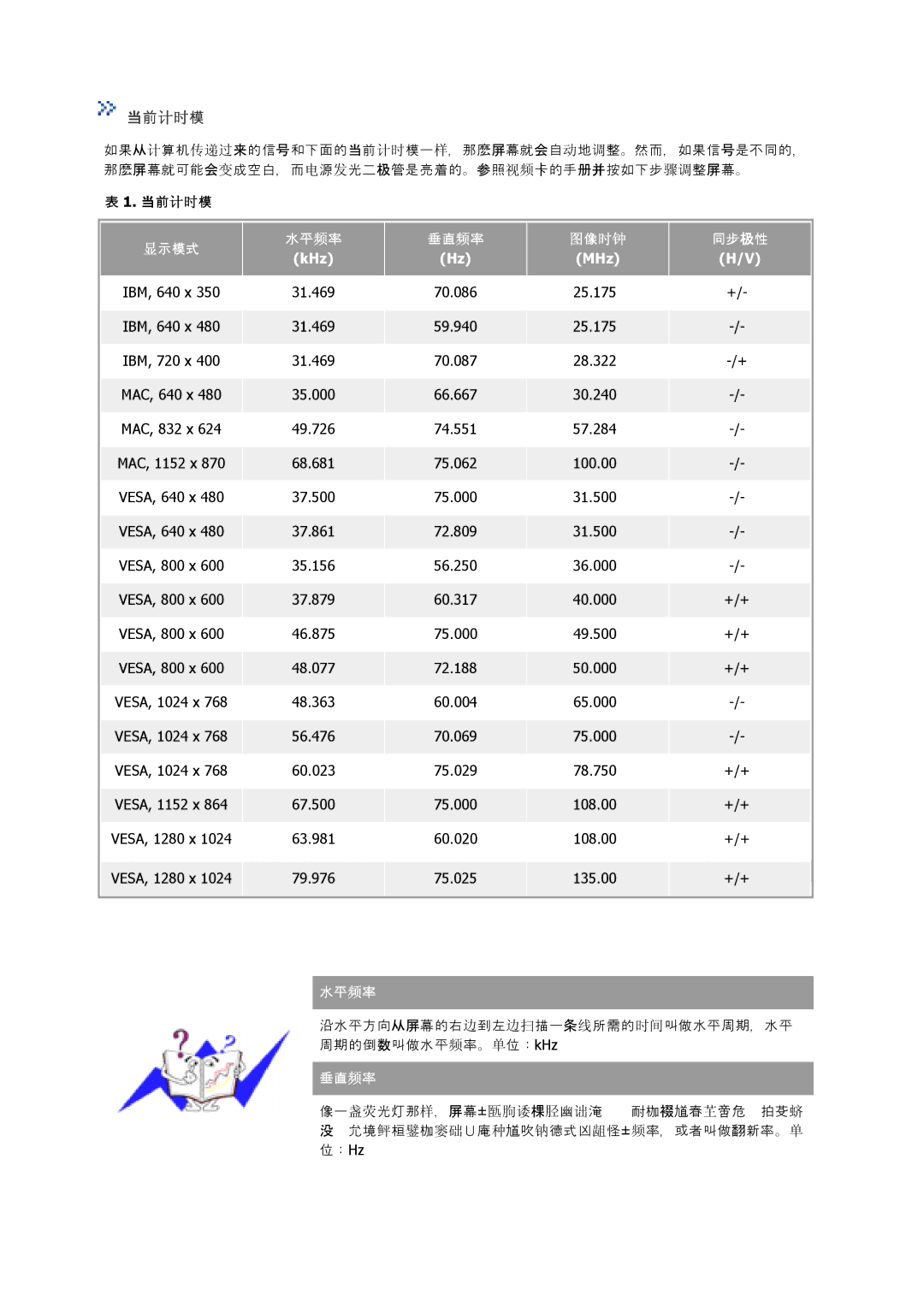 Samsung GS17VSSN/EDC, GS17VSSS/EDC, GS17CSSS/EDC manual 水水视分 垂垂视分 图像时时 同步极性 