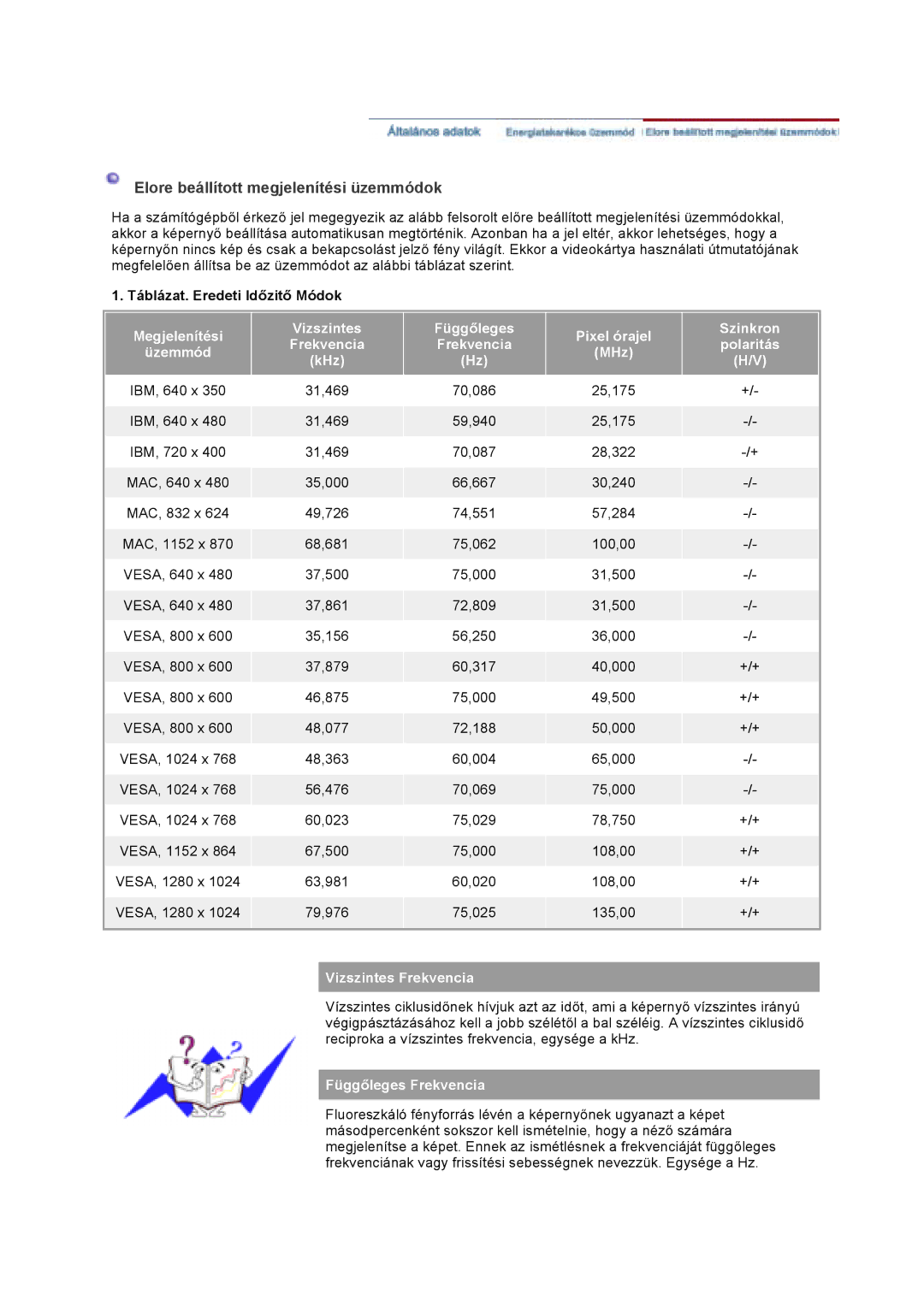 Samsung GS17VSSS/EDC, GS17VSSN/EDC, GS17CSSS/EDC manual Elore beállított megjelenítési üzemmódok 