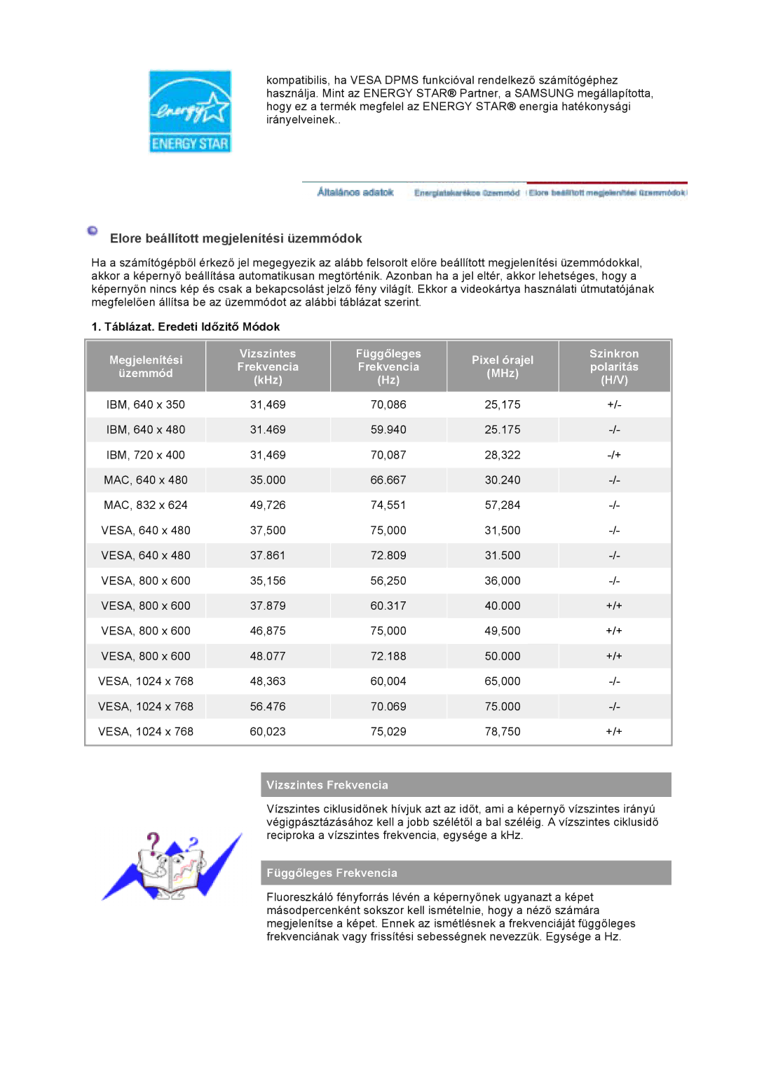 Samsung GS17VSSS/EDC, GS17VSSN/EDC, GS17CSSS/EDC manual Elore beállított megjelenítési üzemmódok 