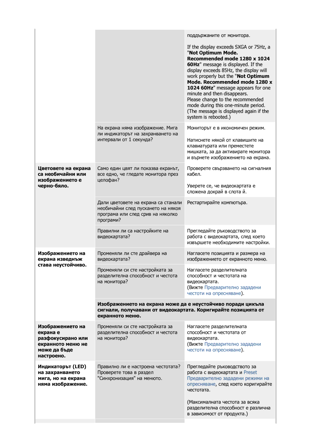 Samsung GS17VSSS/EDC manual Изображението на екрана изведнъж става неустойчиво 