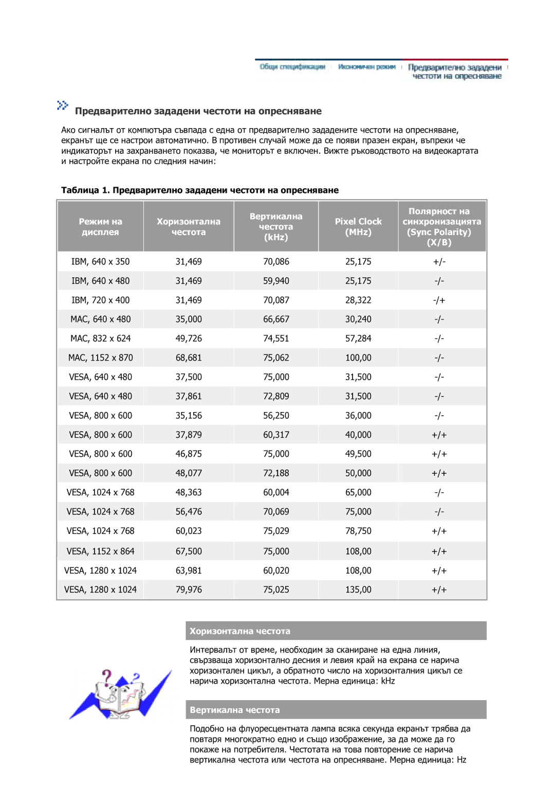 Samsung GS17VSSS/EDC manual Предварително зададени честоти на опресняване, Хоризонтална честота, Вертикална честота 