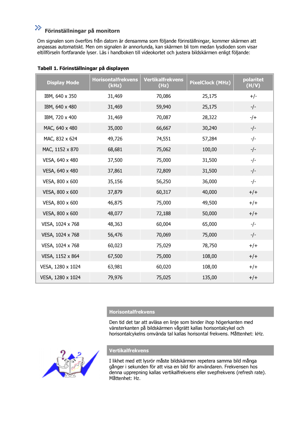 Samsung GS17VSSS/EDC manual Förinställningar på monitorn 