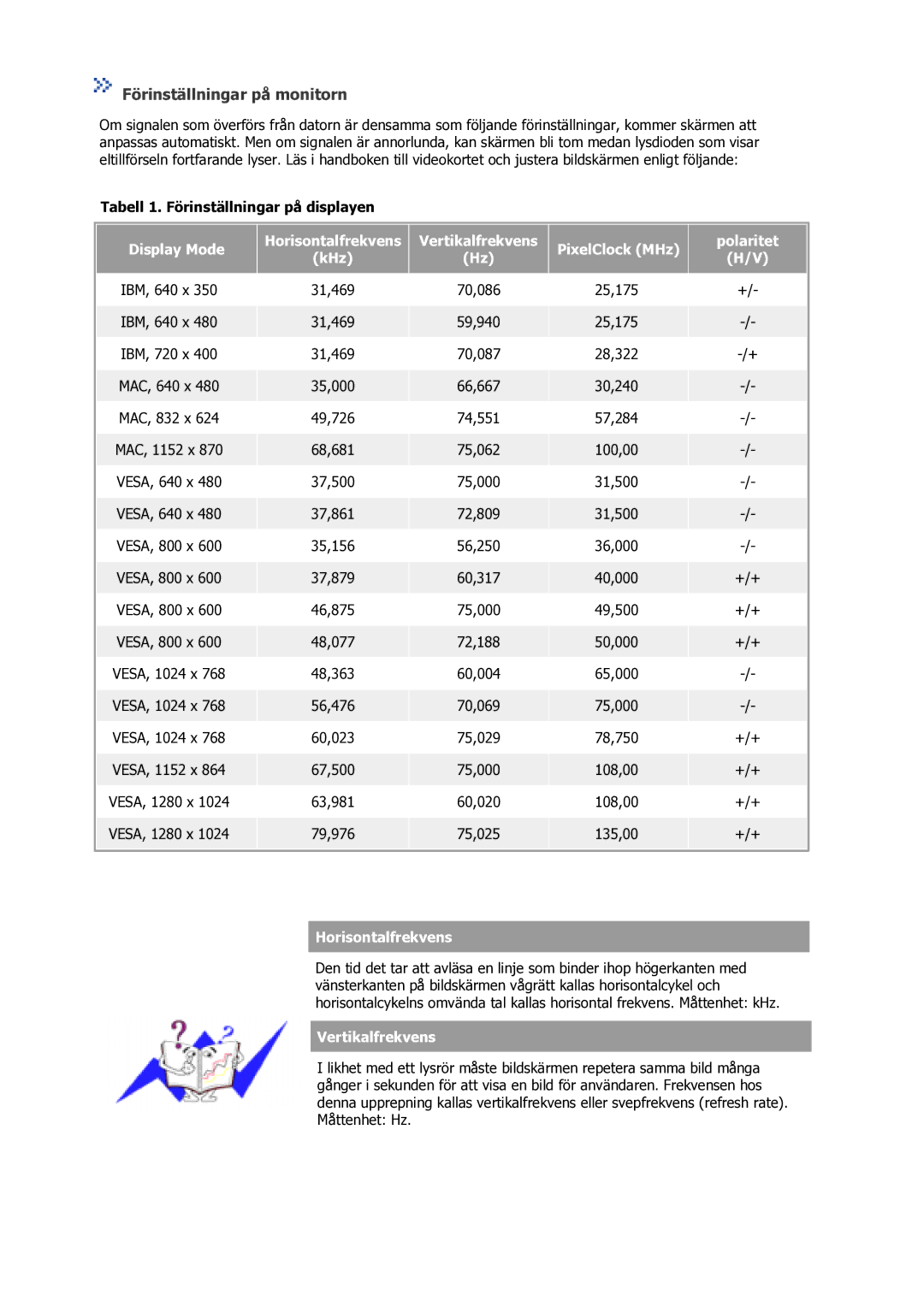 Samsung GS17VSSS/EDC manual Förinställningar på monitorn 