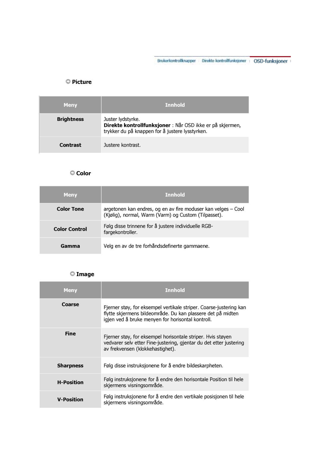 Samsung GS17VSSS/EDC manual Brightness, Color Tone Color Control Gamma, Coarse Fine, Sharpness Position 