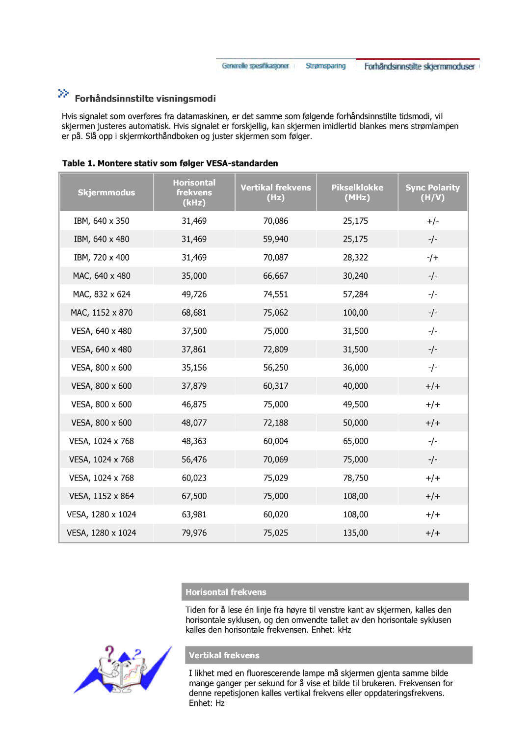 Samsung GS17VSSS/EDC manual Forhåndsinnstilte visningsmodi, Montere stativ som følger VESA-standarden 