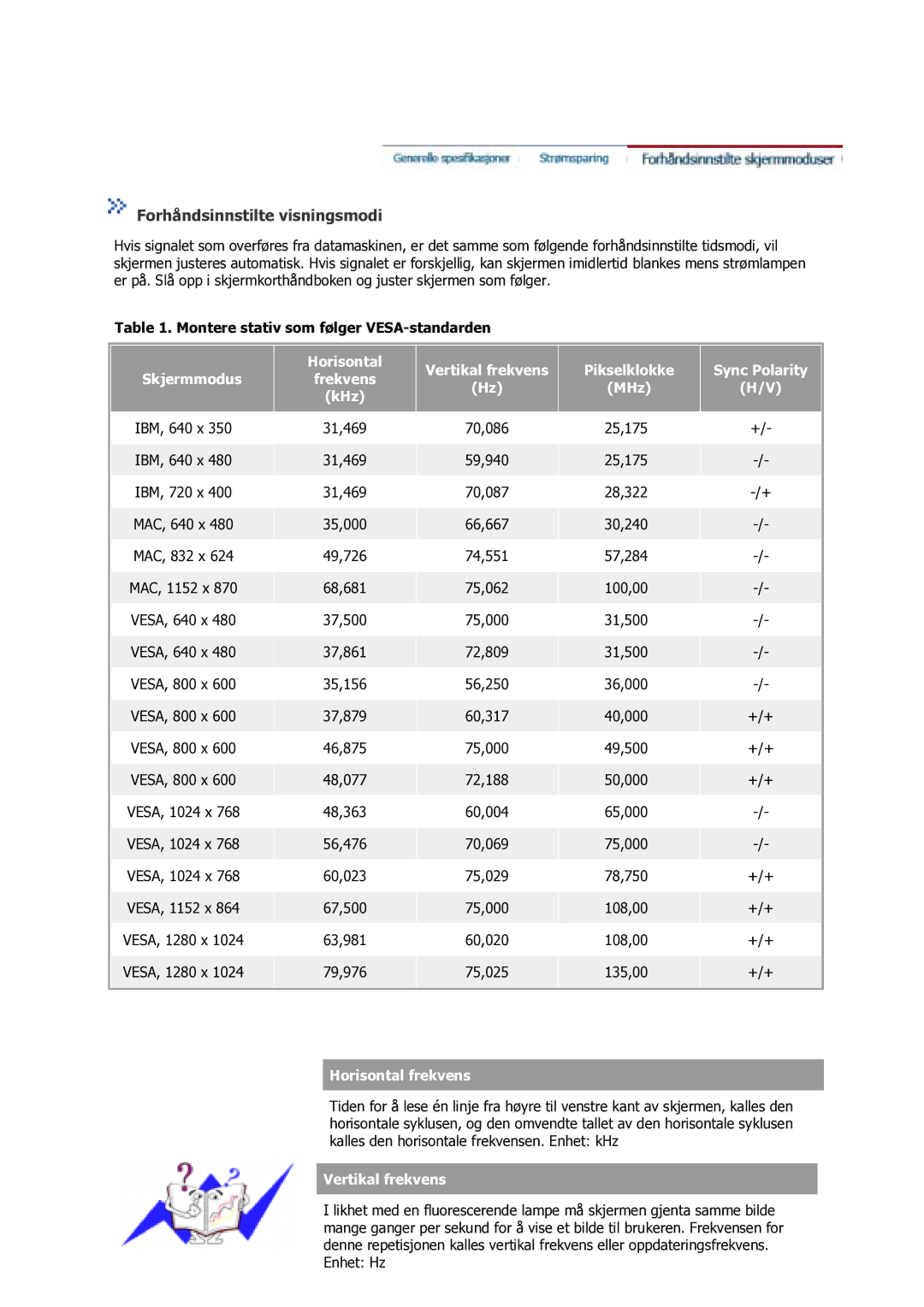 Samsung GS17VSSS/EDC manual Forhåndsinnstilte visningsmodi 