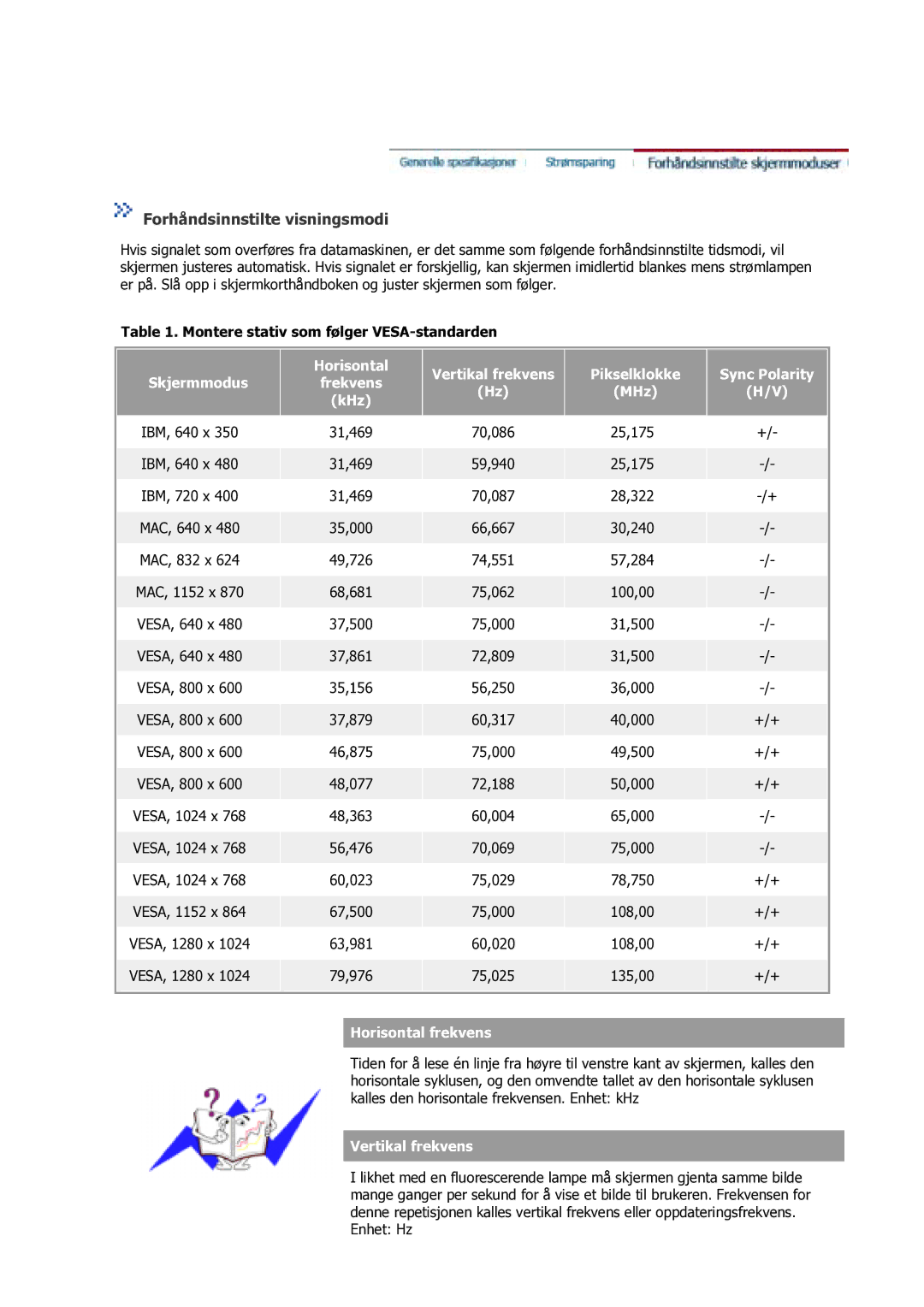 Samsung GS17VSSS/EDC manual Forhåndsinnstilte visningsmodi 